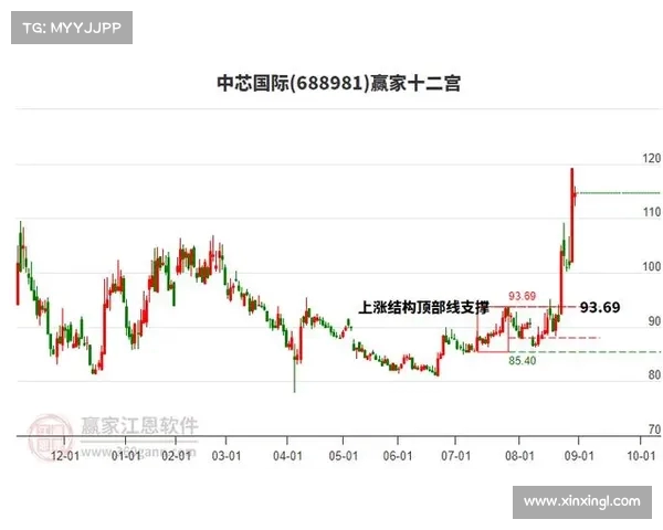 股价横盘,A股第一的芯片公司如何重塑市场信心?(股市芯片企业芯片龙头股) 股价横盘,A股第一的芯片公司如何重塑市场信心?(股市芯片企业芯片龙头股)